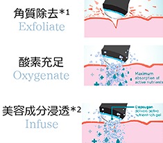 2.角質除去・酸素充足