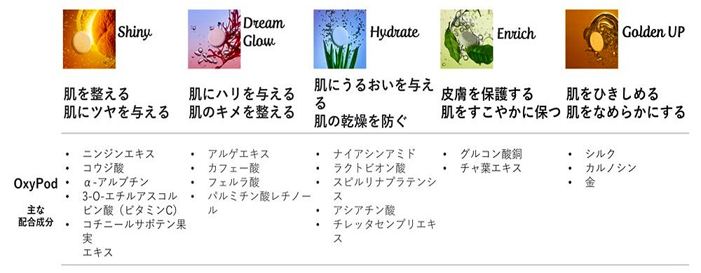 自然成分へのこだわり